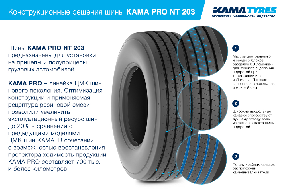 ЦМК шины KAMA PRO NT 203 385/55 R22.5 в Окуловке